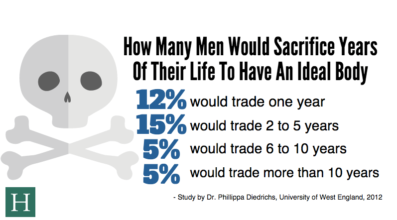 TYLER KINGKADE/THE HUFFINGTON POST A large portion of British men in a University of West England study in 2012 said they would trade years of their life to have a better physique
