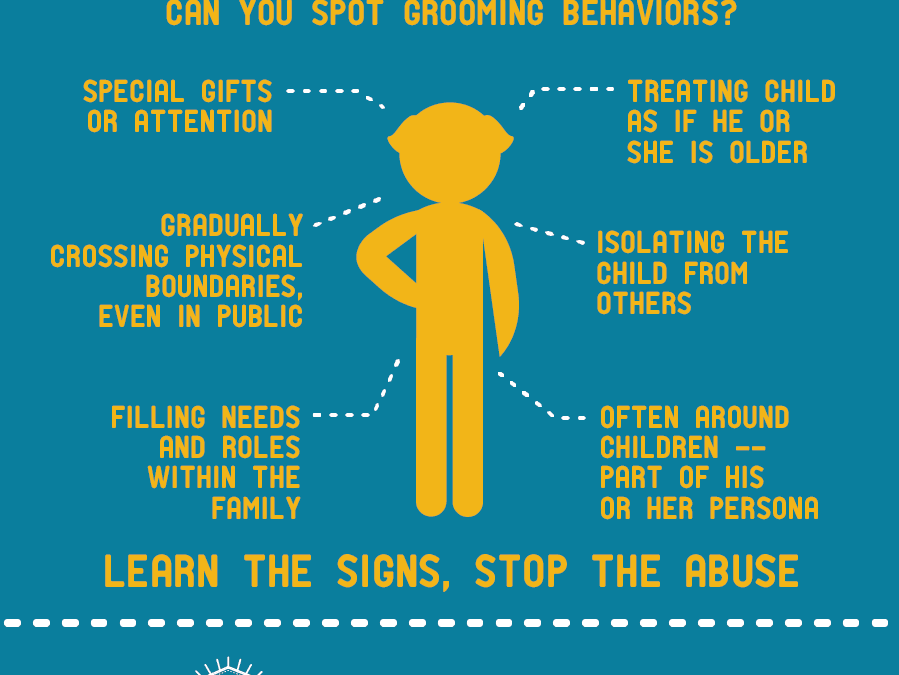 Can You Spot the Grooming Behaviors of a Predator?